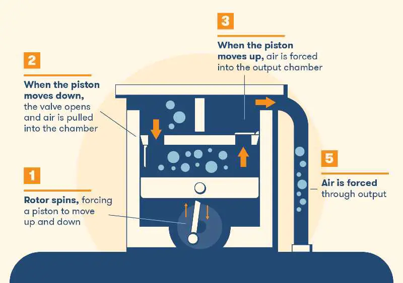 Simple Air Compressor Diagram